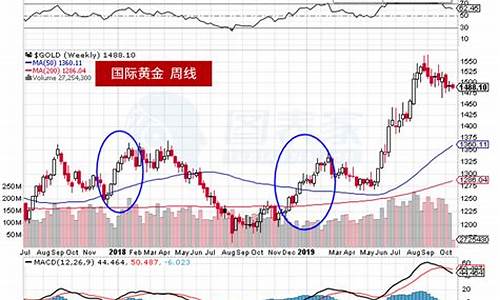 黄金股票走势最新分析(黄金突然飙升发生了什么)_https://www.taocizhiliang.com_装修公司_第1张