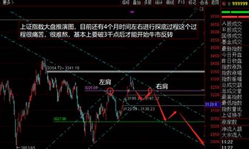 2023年中国股市行情分析(2023年中国股市行情分析报告)_https://www.taocizhiliang.com_设计报价_第1张