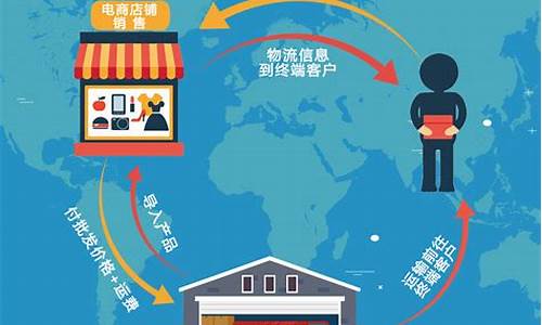 进口批发商进货渠道(进口商品批发商)_https://www.taocizhiliang.com_装修公司_第1张