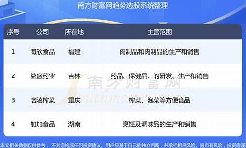 食品上市公司龙头股(食品行业上市龙头)_https://www.taocizhiliang.com_设计报价_第1张