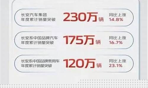 长安汽车股票值得买吗(长安汽车股票值得投资吗)_https://www.taocizhiliang.com_装修流程_第1张