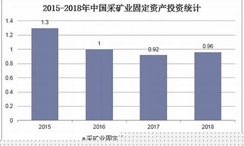 采矿行业概况(采矿行业概况介绍)_https://www.taocizhiliang.com_效果图_第1张