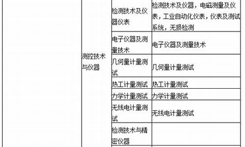 工业工程类有哪些专业(工业工程类有什么专业)_https://www.taocizhiliang.com_装修流程_第1张