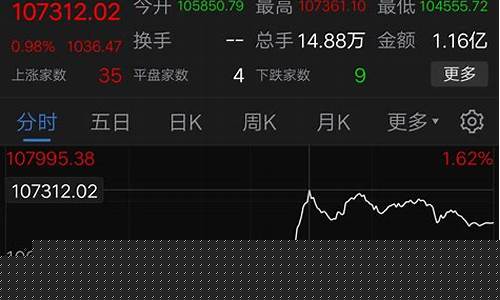 证券板块最新消息今天(证券板块股票行情)_https://www.taocizhiliang.com_装修公司_第1张