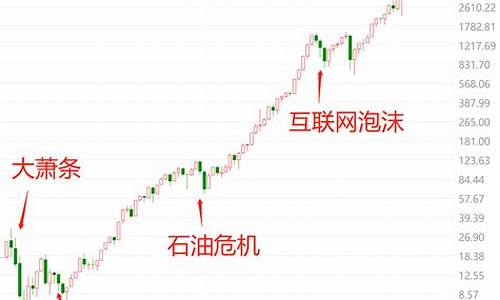 沪深300指数(沪深300指数代码是多少)_https://www.taocizhiliang.com_设计报价_第1张