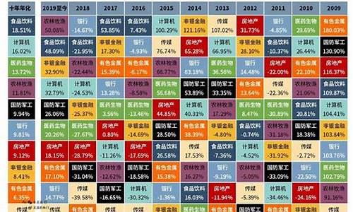 股市六大板块有哪些(股票六大板块是什么)_https://www.taocizhiliang.com_装修公司_第1张