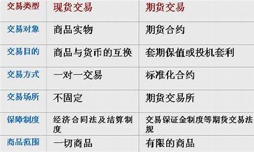 期货 远期 区别(期货远期区别)_https://www.taocizhiliang.com_设计报价_第1张