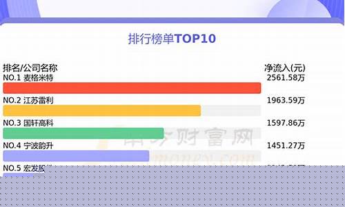 电机上市公司排名(电机上市企业名录)_https://www.taocizhiliang.com_装修流程_第1张