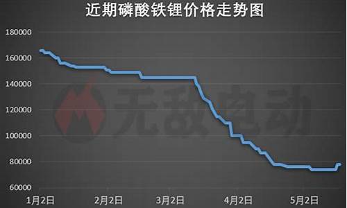 磷酸铁锂市场价格历年走势图(磷酸铁锂行情走势)_https://www.taocizhiliang.com_设计报价_第1张