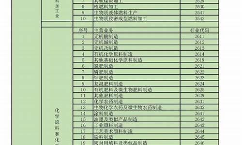 行业代码2017(行业代码2017下载)_https://www.taocizhiliang.com_装修流程_第1张
