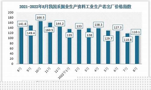 采掘业指数(采掘业etf)_https://www.taocizhiliang.com_设计报价_第1张