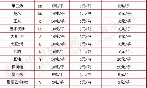 期货波动规则(期货 波动)_https://www.taocizhiliang.com_设计报价_第1张