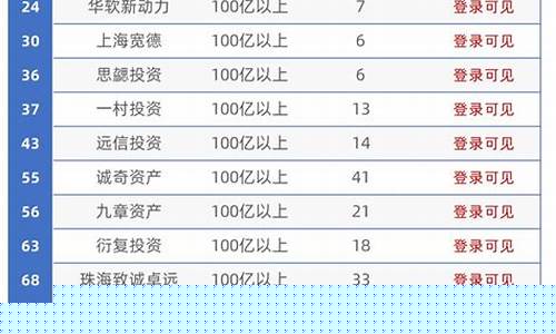 私募基金公司排名一览表(外资私募基金公司排名一览表)_https://www.taocizhiliang.com_效果图_第1张