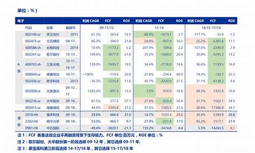 消费类行业龙头股票(消费类行业龙头股票排名)_https://www.taocizhiliang.com_效果图_第1张
