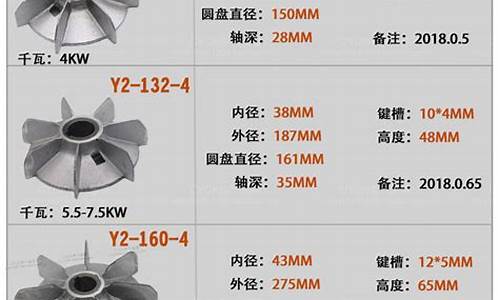 电机风扇叶型号对照表(电机风扇叶型号尺寸)_https://www.taocizhiliang.com_装修公司_第1张