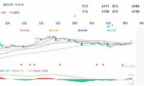 热巻主力期货(生猪主力期货)_https://www.taocizhiliang.com_装修公司_第1张