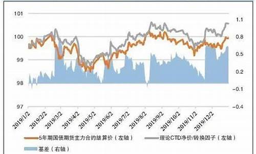 期货市场运行(期货市场运行时间)_https://www.taocizhiliang.com_装修公司_第1张