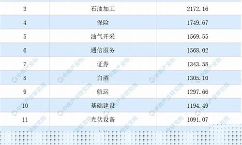 2023赚钱行业排行(2121最赚钱的行业)_https://www.taocizhiliang.com_设计报价_第1张