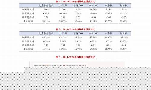 股票财经分析论文(股票财经分析)_https://www.taocizhiliang.com_设计报价_第1张