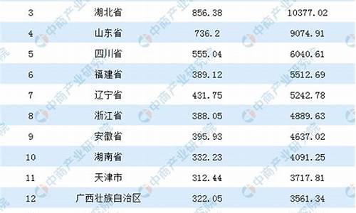 玻璃行业龙头企业排名(玻璃行业的龙头是哪个公司)_https://www.taocizhiliang.com_设计报价_第1张