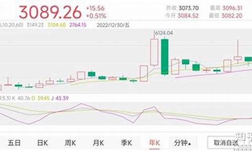 本周股市走势预测(本周股市走势预测最新)_https://www.taocizhiliang.com_效果图_第1张