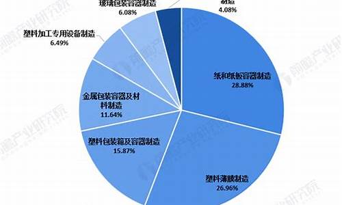 包装材料行业分析论文题目_https://www.taocizhiliang.com_装修流程_第1张