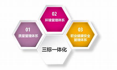 食品三体系是指什么(食品安全三大体系)_https://www.taocizhiliang.com_设计报价_第1张