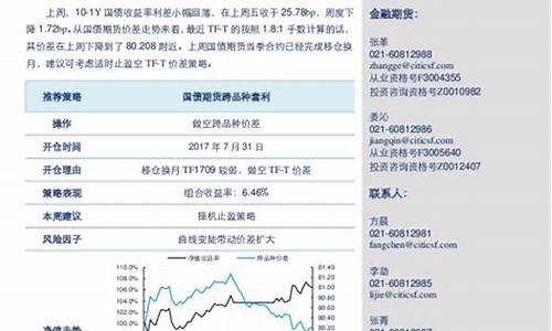 期货策略网(期货策略平台)_https://www.taocizhiliang.com_效果图_第1张
