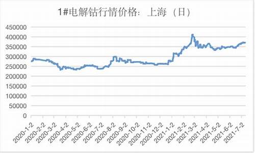 磷酸铁锂国际期货行情(磷酸铁锂市场价格走势)_https://www.taocizhiliang.com_装修流程_第1张