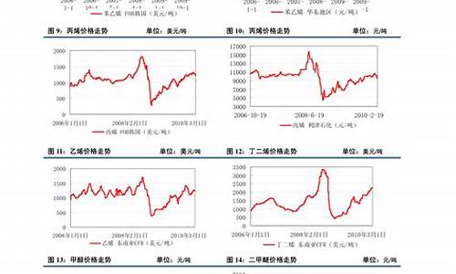 塑料期货价格行情(塑料期货价格行情查询)_https://www.taocizhiliang.com_设计报价_第1张