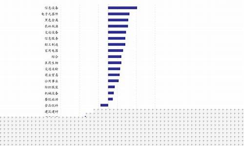 采掘行业板块分类表图片(采掘业行业分析报告)_https://www.taocizhiliang.com_效果图_第1张