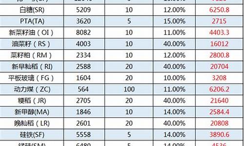 热卷期货一手保证金(热轧期货保证金)_https://www.taocizhiliang.com_装修流程_第1张