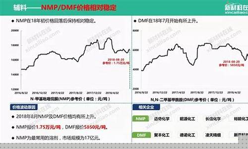 锂电池回收价格行情走势图分析(锂电池回收价格行情走势图分析报告)_https://www.taocizhiliang.com_装修公司_第1张
