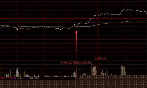 股票分时图买卖技巧(第二天必涨选股法)_https://www.taocizhiliang.com_设计报价_第1张