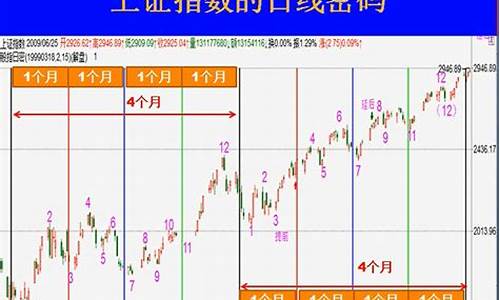 期货时空(期货时空矩形战法)_https://www.taocizhiliang.com_装修流程_第1张