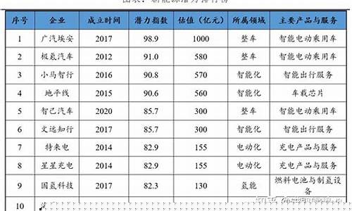 中国新能源企业排名(新能源企业排名 协鑫)_https://www.taocizhiliang.com_装修公司_第1张
