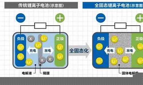 世界固态锂电池公司排名前十(固态锂电池龙头股排名)_https://www.taocizhiliang.com_设计报价_第1张
