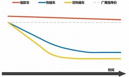 汽车行情价格走势图最新(汽车行情网报价大全)_https://www.taocizhiliang.com_装修流程_第1张