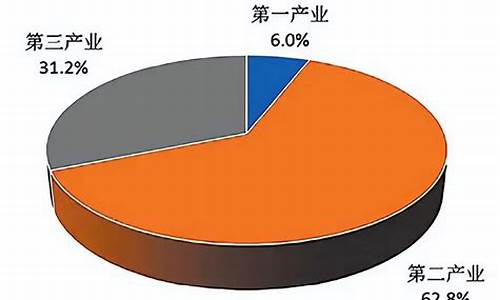 三大产业什么意思(三大产业百度百科)_https://www.taocizhiliang.com_设计报价_第1张
