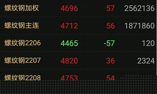 期货是不是期货合约(期货交易的是合约)_https://www.taocizhiliang.com_装修公司_第1张