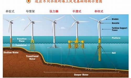 海上风电龙头是哪三大龙头(海上风电最强概念股)_https://www.taocizhiliang.com_效果图_第1张