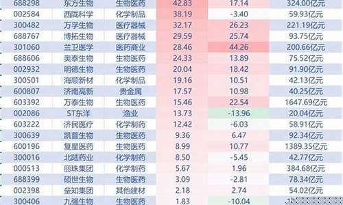 医药股票龙头股排名(医药股票龙头股排名前)_https://www.taocizhiliang.com_效果图_第1张
