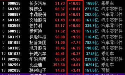 汽车板块股票一览(小米汽车板块股票一览)_https://www.taocizhiliang.com_设计报价_第1张