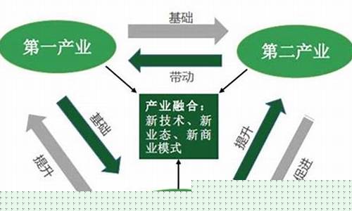 第三产业包括哪4类(第三产业主要有哪些)_https://www.taocizhiliang.com_装修流程_第1张