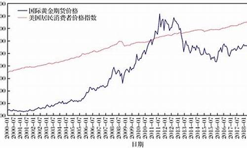 美国的期货市场(美国期货市场规模有多大)_https://www.taocizhiliang.com_效果图_第1张