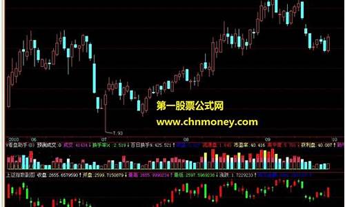 上证指数取样(上证指数样本)_https://www.taocizhiliang.com_装修公司_第1张