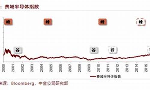 半导体行业股票代码(半导体行业股市)_https://www.taocizhiliang.com_装修公司_第1张