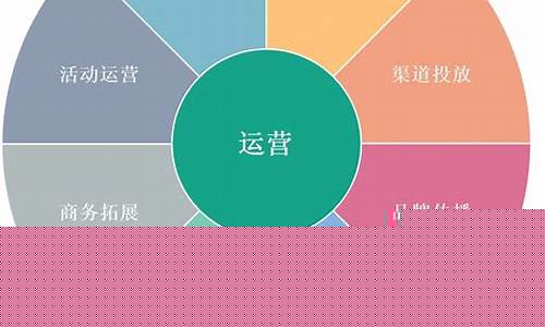 什么是运营模式(什么是运营模式分析)_装修流程_第1张_装修网 什么是运营模式(什么是运营模式分析)_https://www.taocizhiliang.com_装修流程_第1张