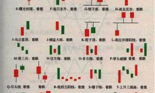 k线口诀表下载(期货k线口诀表)_https://www.taocizhiliang.com_装修公司_第1张