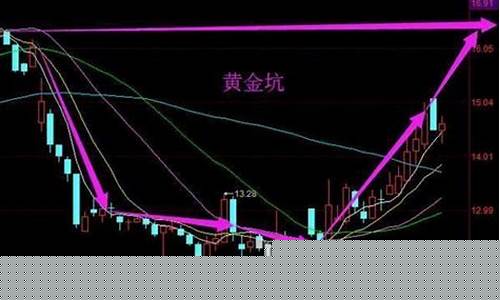 方正电机翻倍行情走势(方正电机估值)_https://www.taocizhiliang.com_装修公司_第1张
